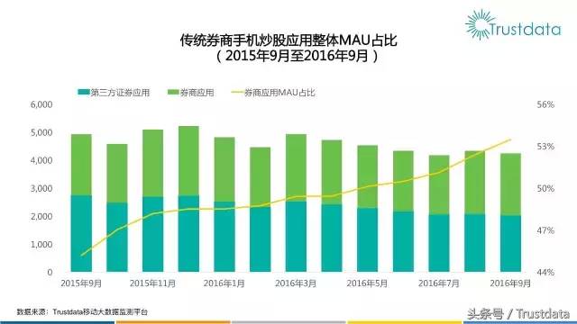 怎样购买三星股票3星手机有进行股票交易功能？