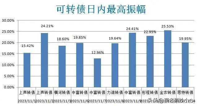 亚太发债是哪个股票10月15日？