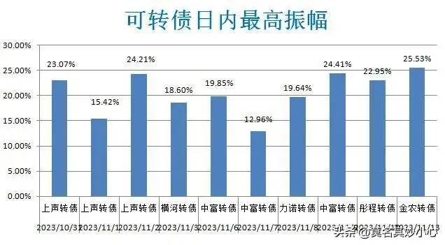 亚太发债是哪个股票10月15日？