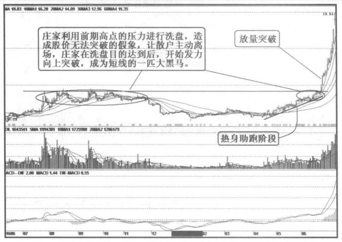 股票庄家是怎么操盘的？