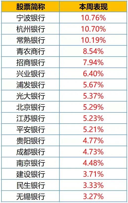 为什么招商银行股票是龙头招商银行为什么可以在两个？