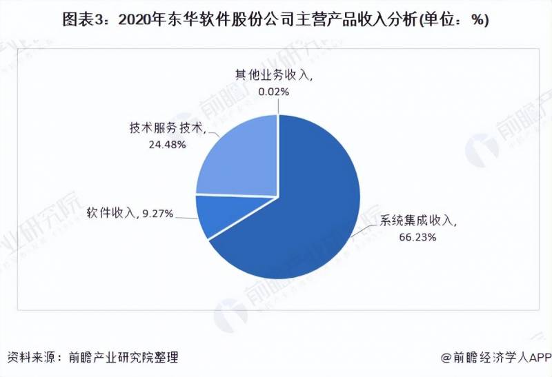 东华软件是什么行业的龙头股票？