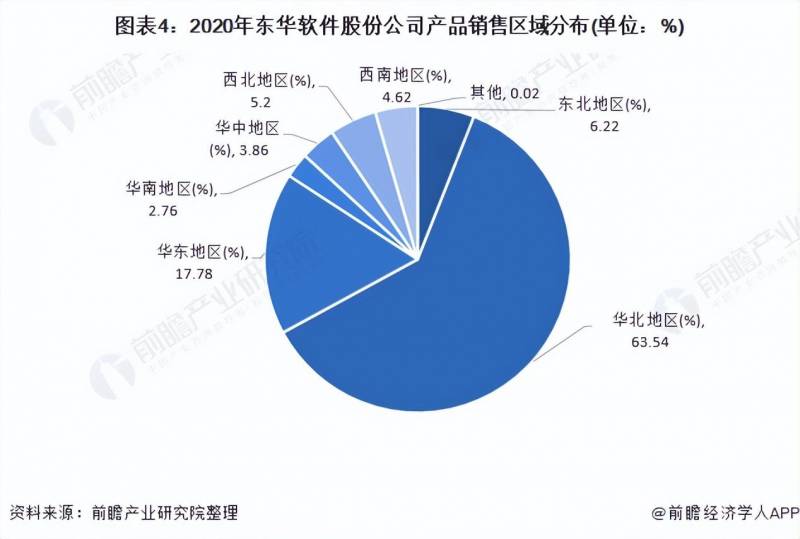 东华软件是什么行业的龙头股票？