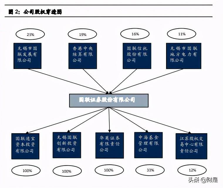 国联证券是大券商吗？