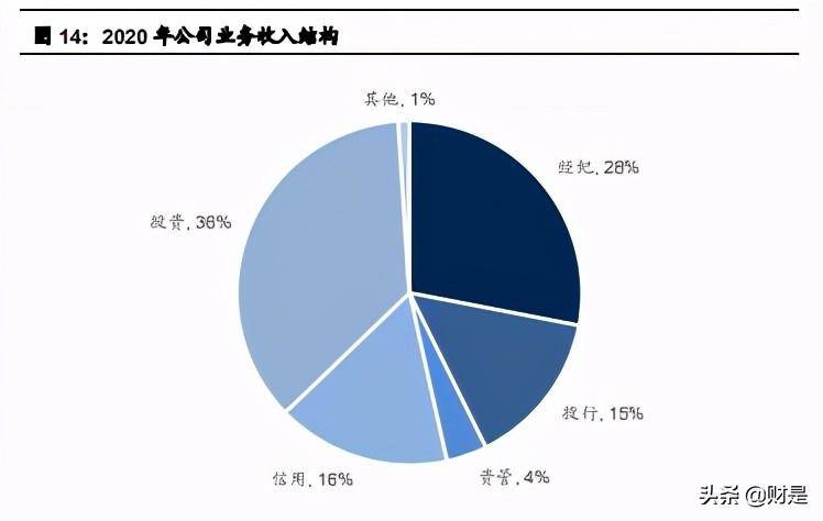 国联证券是大券商吗？