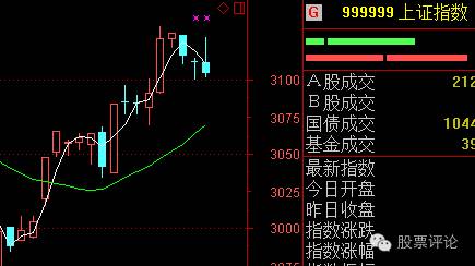 短线点金股票怎么样？