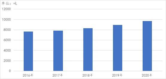 国内卤素阻燃剂上市公司有哪些？