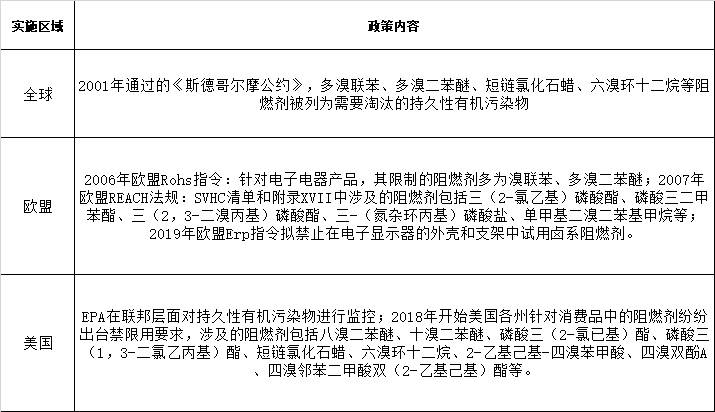 国内卤素阻燃剂上市公司有哪些？