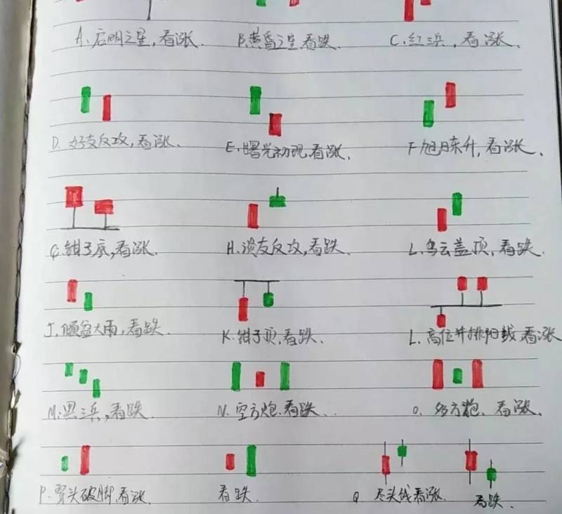 怎么学炒股视频从零学习炒股？