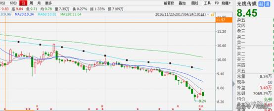 速度与激情9上映带动哪个股票？