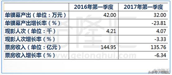 速度与激情9上映带动哪个股票？