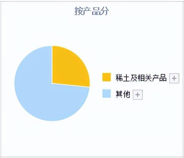 稀土国企龙头股票有哪些？