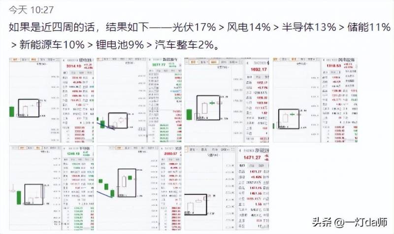 炒股哪儿看北向资金的流动？