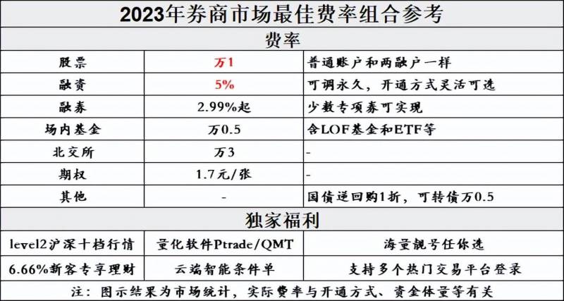 股票里的融资融券账号是什么意思？