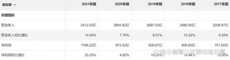 招商银行股票是哪个公司招商银行所属哪个证券公司？