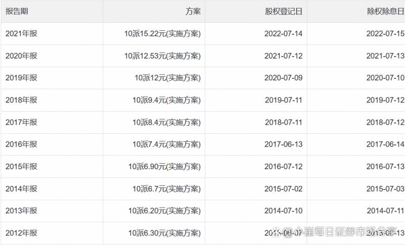 招商银行股票是哪个公司招商银行所属哪个证券公司？