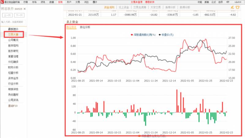 怎么实时查看个股北向资金？