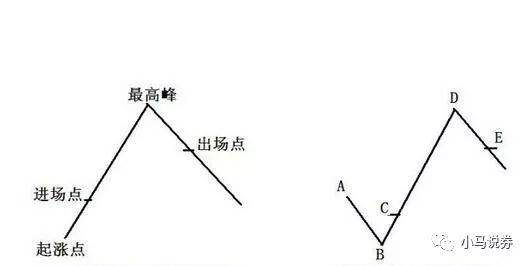 亚当理论精髓是什么？