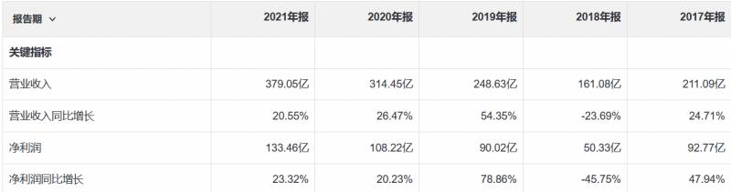 华泰证券交易所都在哪些地址？