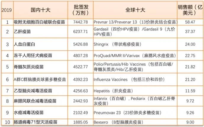 华兰生物是国企吗？