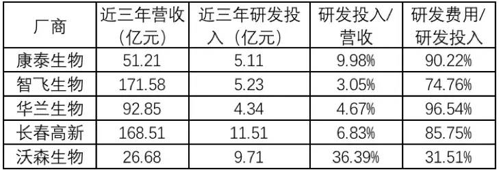 华兰生物是国企吗？