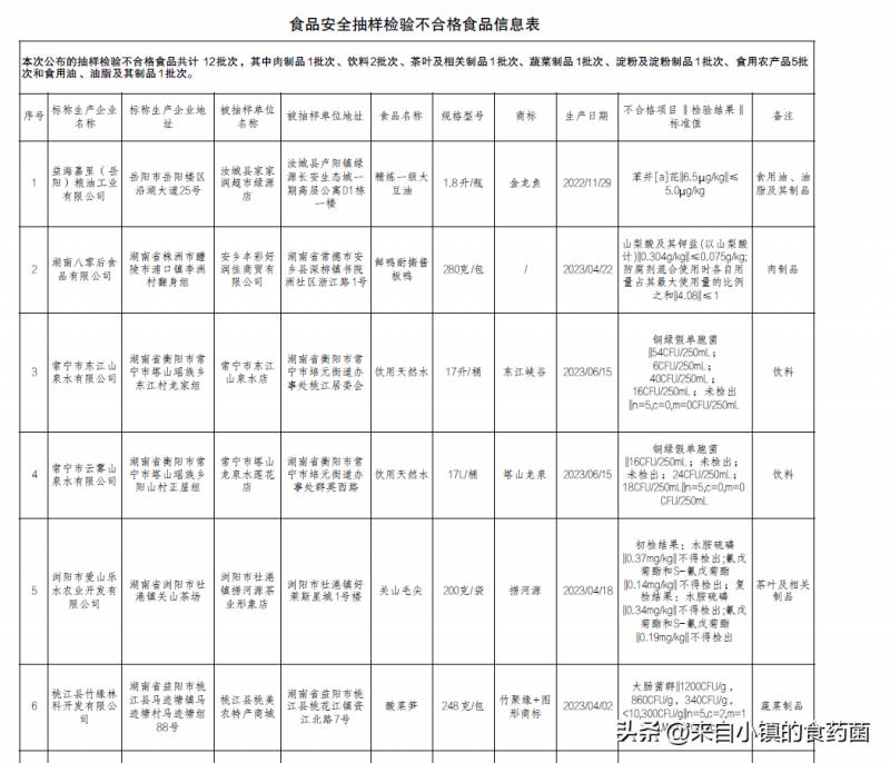 金龙鱼大豆油能吃吗？