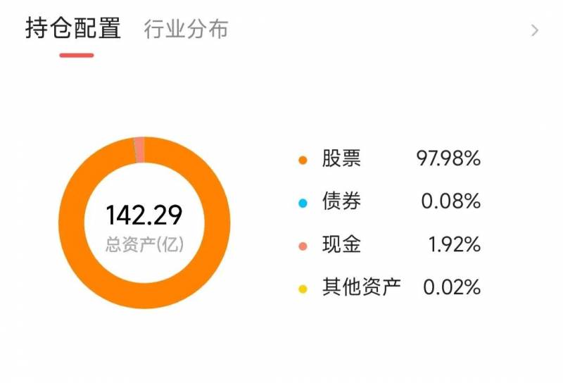 红利指数基金510880股票怎么样？