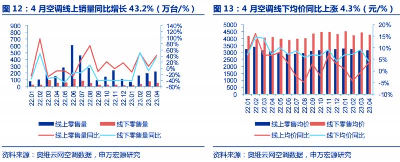 夏天高温利好什么股票？