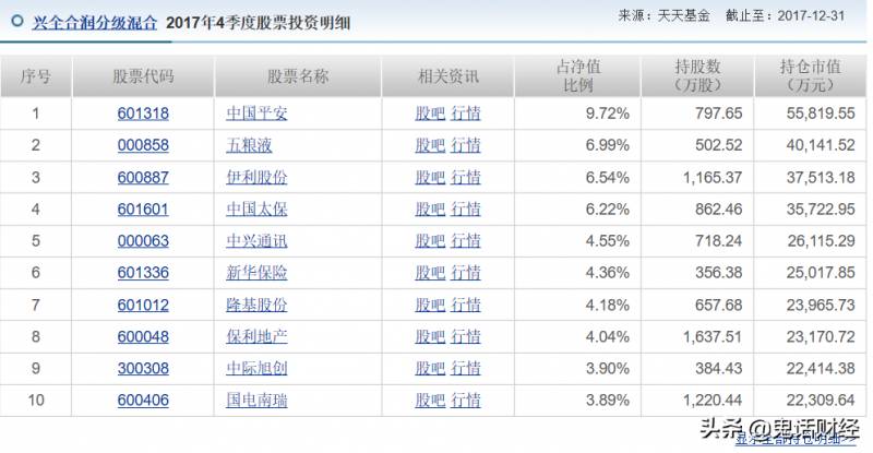 新基金和旧基金该买哪个？