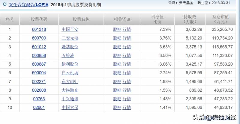 新基金和旧基金该买哪个？