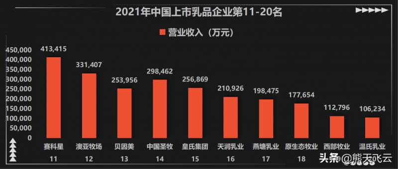 我国乳业上市公司有哪些？