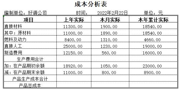 成本分析表怎么做？