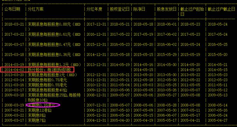 09年腾讯股票价格多少？