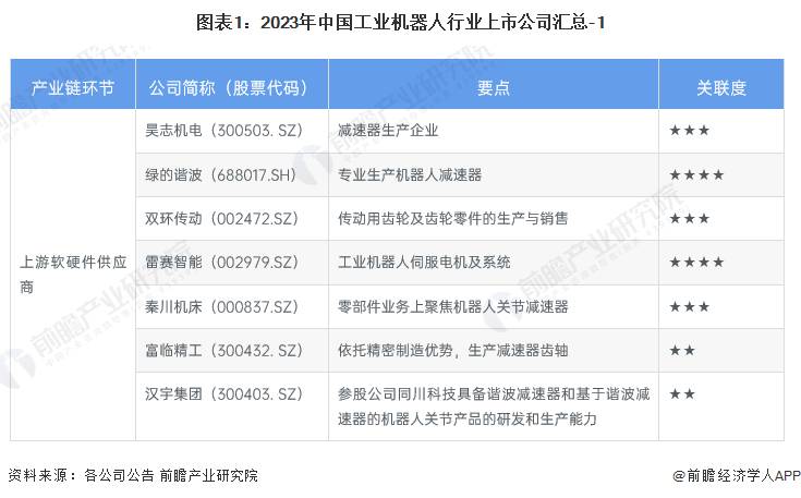 上市公司机器人怎么样？