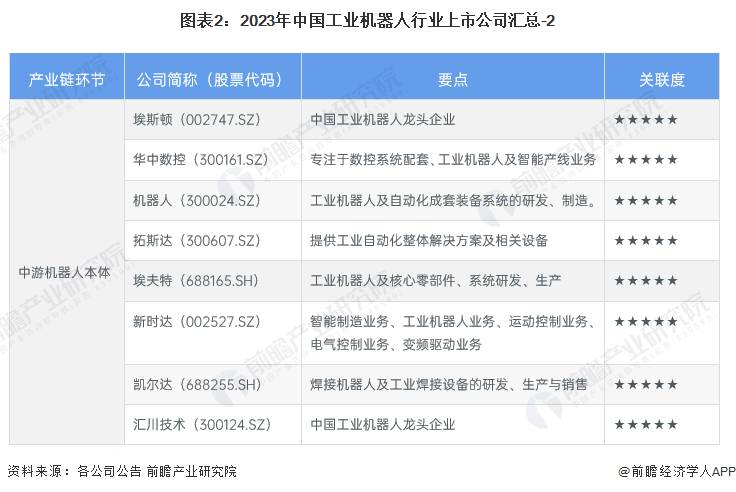 上市公司机器人怎么样？