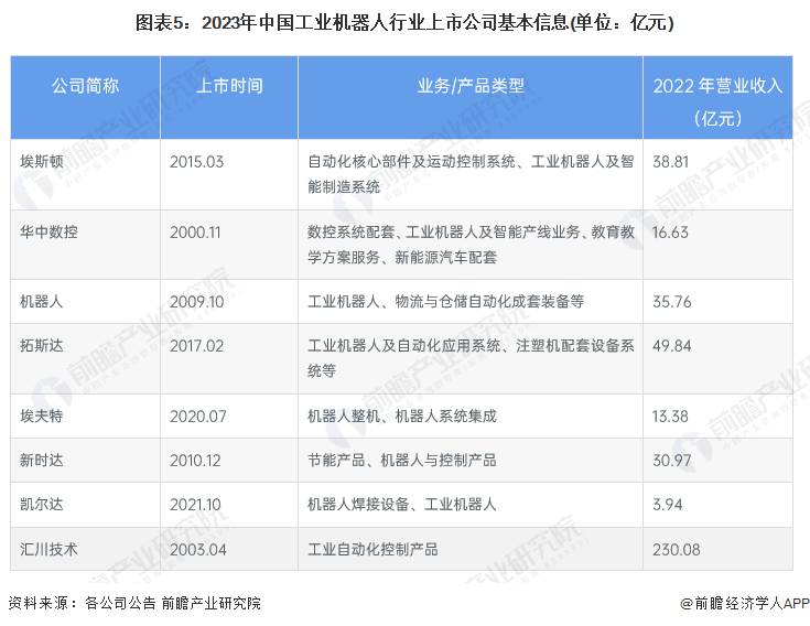 上市公司机器人怎么样？