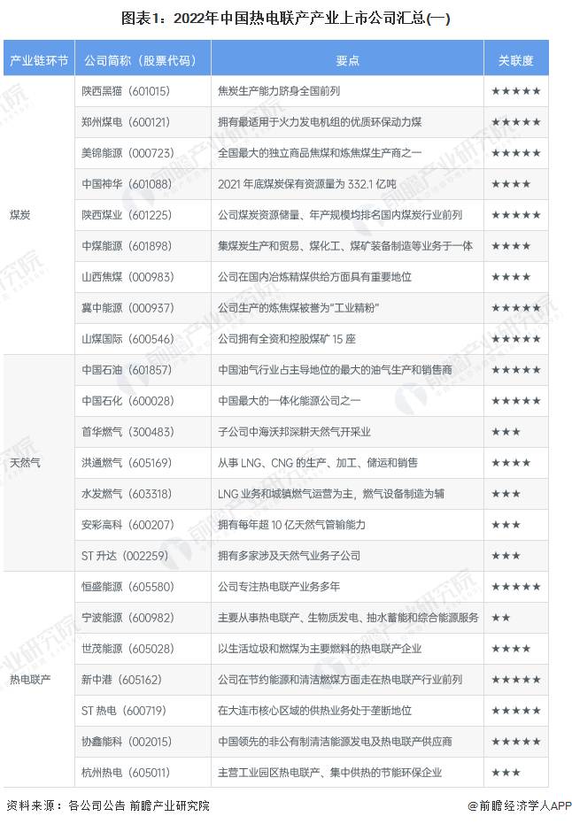 中国华电集团上市公司有哪些已经上市的热电公司有哪些？