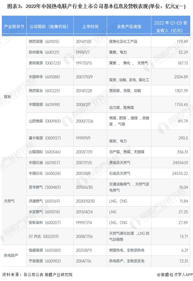 中国华电集团上市公司有哪些已经上市的热电公司有哪些？