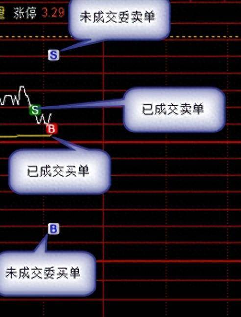 通达信电脑版怎么交易？