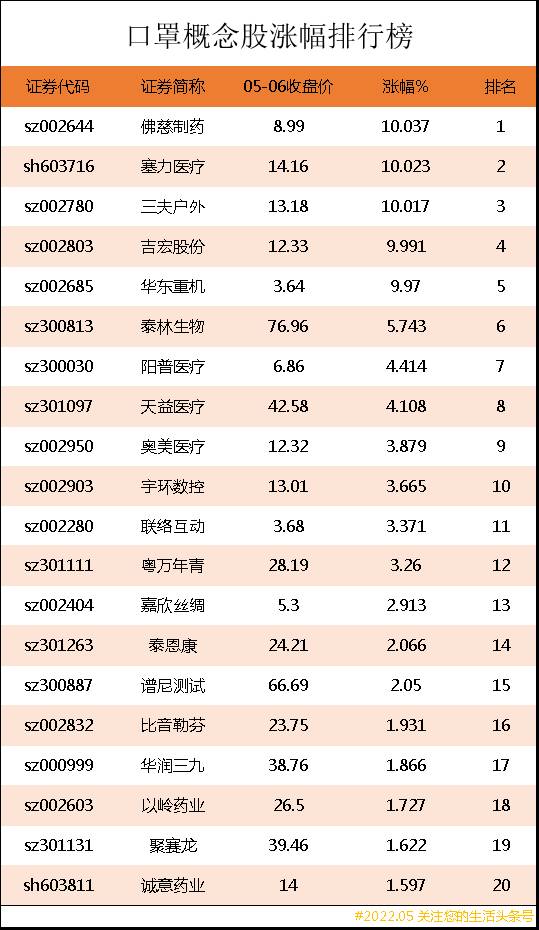 口罩的上游企业有哪些上市公司？