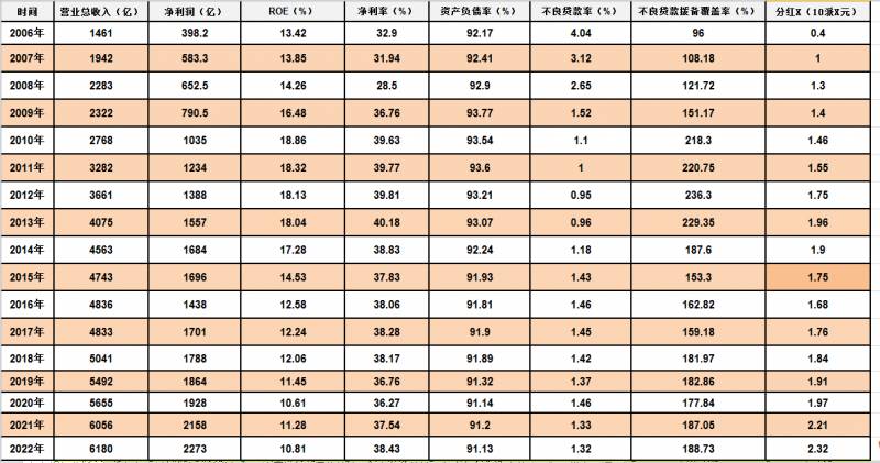 查中国银行股票行情怎么查？
