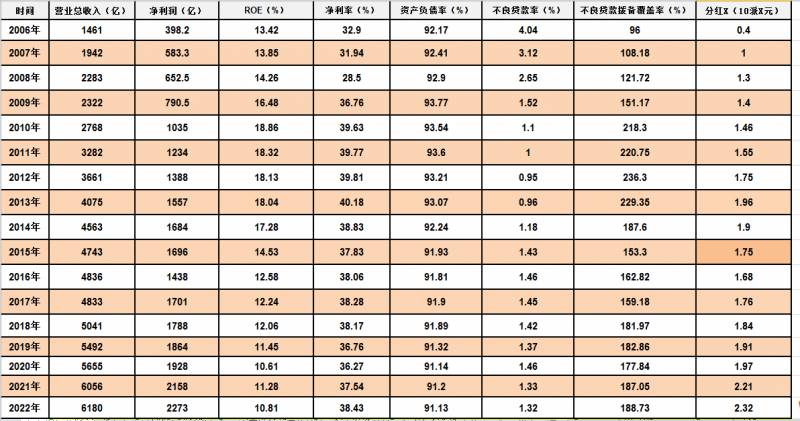 查中国银行股票行情怎么查？