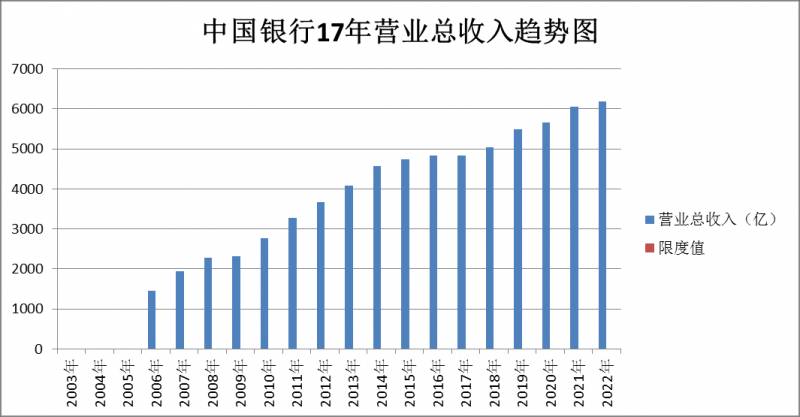 查中国银行股票行情怎么查？