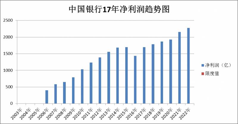 查中国银行股票行情怎么查？