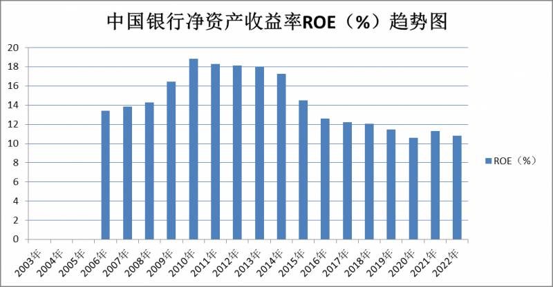 查中国银行股票行情怎么查？