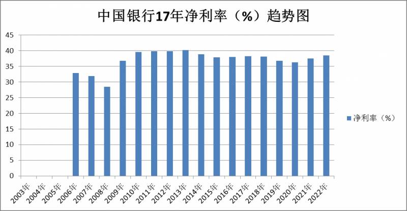 查中国银行股票行情怎么查？