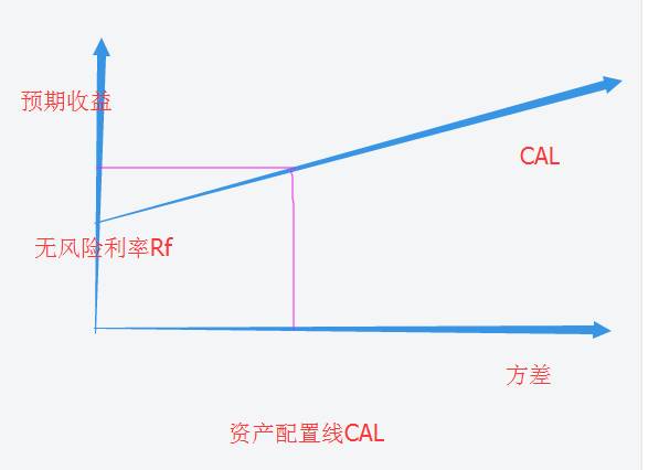 cml是什么意思股票资本市场线CML？