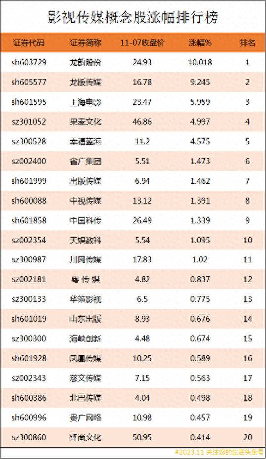 影视文化上市公司有哪些？