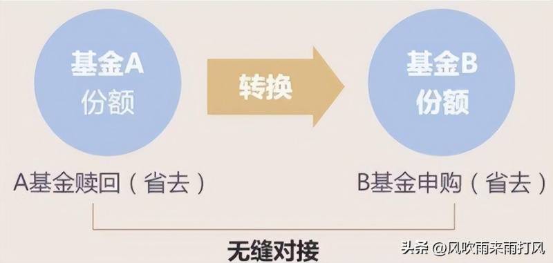 基金转换技巧有哪些？