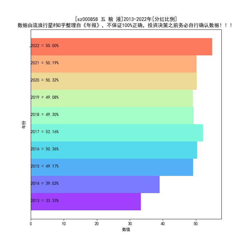 五粮液的历史平均市盈率是多少？